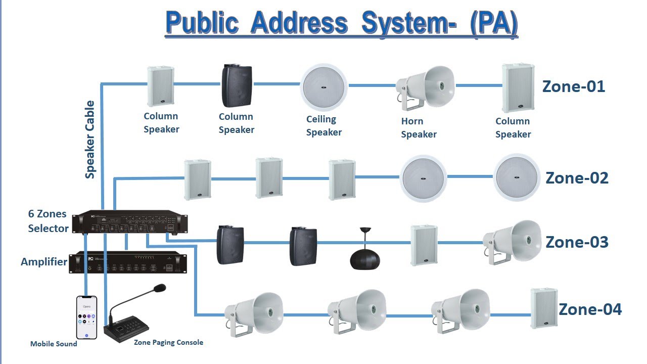 PBS4